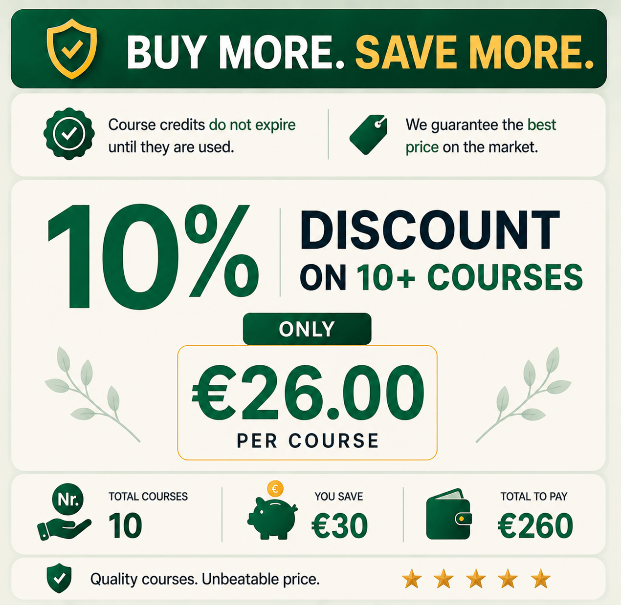 The 4 easy steps behind health and safety courses and health and safety training online at Irish Health and Safety